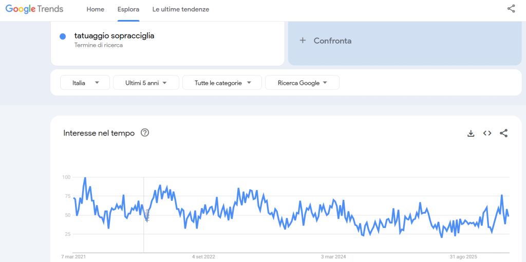 ricerca su google trends